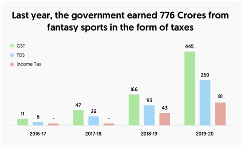 Fantasy Sports and Reporting Taxes Aug 2024.